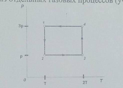 1. Проведите анализ отдельных газовых процессов (участки 1-2, 2-3, и т.д) 2.Определите объем газа в