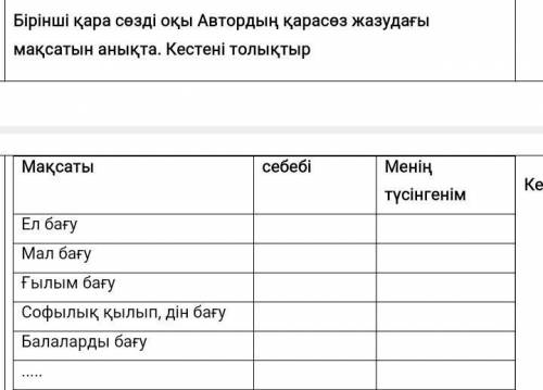 Бірінші қара сөзді оқы Автордың қарасөз жазудағы мақсатын анықта кестені толтыр