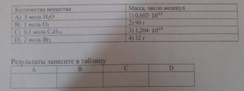 Приведите в соответствие количество вещества газов с их массой или числом молекул.