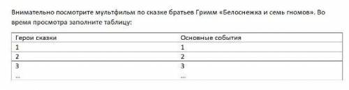 Внимательно посмотрите мультфильм по сказке братьев Гримм «Белоснежка и семь гномов». Во время просм