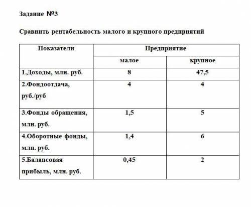 Тема 2.2 «Оборотные средства предприятия» Цель работы: формирование умений применять теоретические з