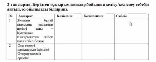 2-тапсырма. Берілген тұжырымдамалар бойынша келісу/келіспеу себебін айтып, өз ойыңызды білдіріңіз.