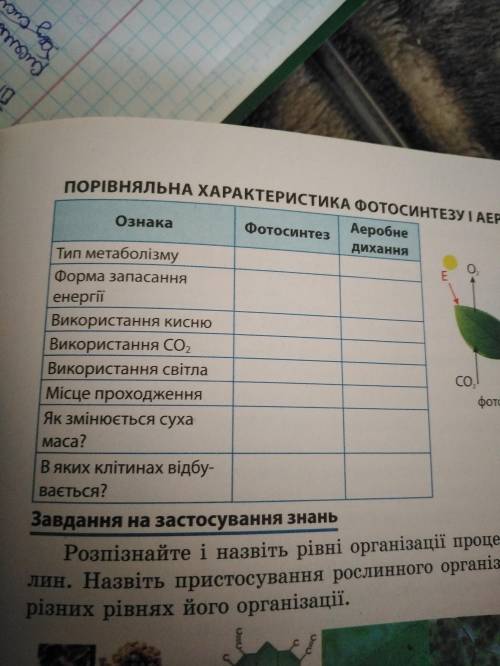 Заповніть таблицю з біології 9 клас В. Соболь на ст 87