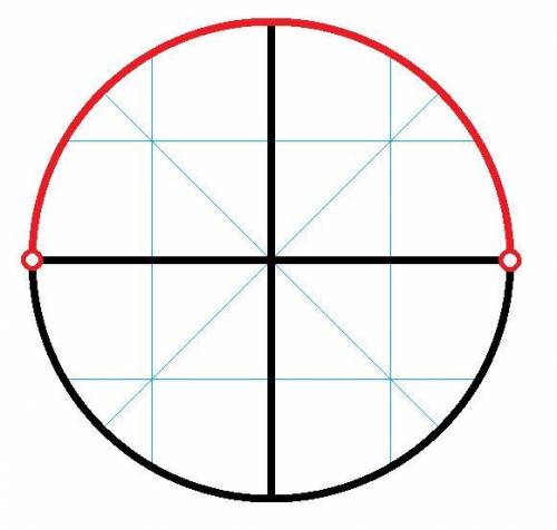 Решите неравенство sin^2x-2sinx<0