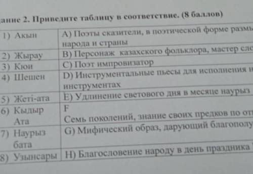 задание 2. приведите таблицу в соответствие. 1) акын 2) жарыу 3) кюи 4) шешен 5) жеты ата 6) кыдыр а