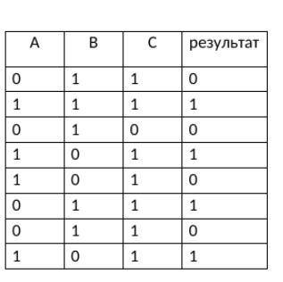 Пусть а, b, с — логические величины, которые имеют следующие значения: а = истина, b = ложь, с = ист