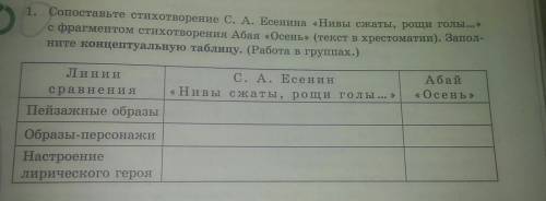 Сопоставьте стихотворения Есенина Нивы сжаты рощи голы с фрагментом стихотворение Абая Осень