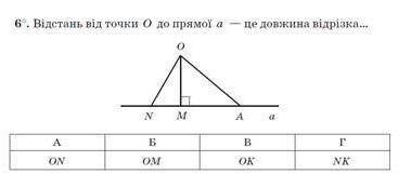 Відстань від точки О до прямої а - це довжина відрізка