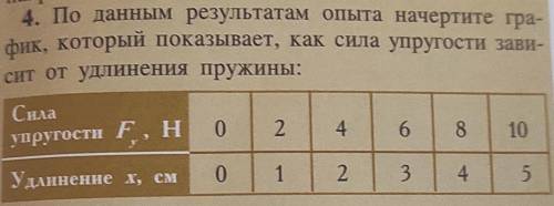 задание по физике вроде бы не сложное но я не понимаю не жалко