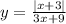 y = \frac{ |x + 3| }{3x + 9}