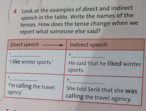 4 Look at the examples of direct and indirect speech in the table. Write the names of the tenses. Ho