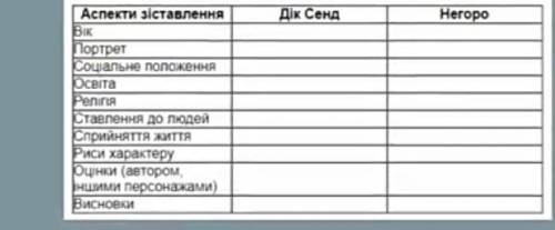 нада заповнити табличку зарубіжна література