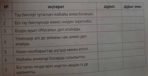 АЙТЫЛЫМ 7-тапсырма. Мәтін мазмұны бойынша берілген ақпараттың дұрыстығын көрсет.