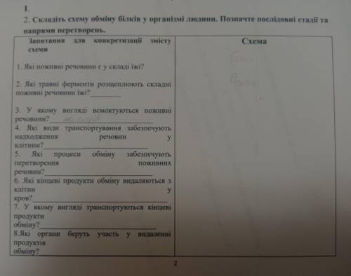 І. 2. Складіть схему обміну білків у організмі людини. Позначте послідовні стадії та напрями перетво