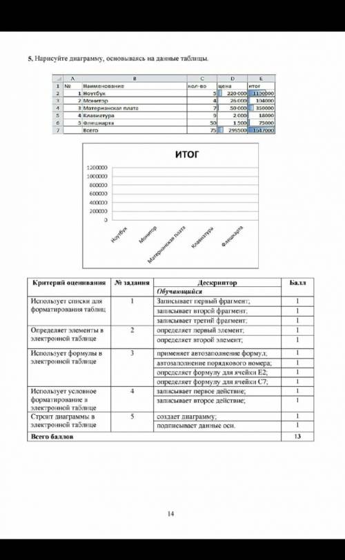 Сор по информатике кто шарит