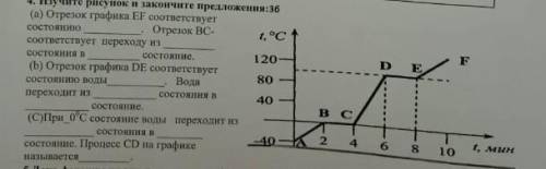 Изучите рисунок и закончите предложения Отрезок графика EF соответствует состоянию Отрезок ВС соотве