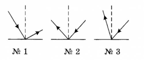 На якому рисунку відбитий промінь побудований правельно?? До ідь будь-ласка,дуже потрібно