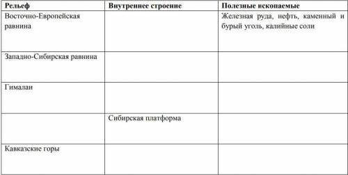 Geography 7 class, HELP ME, PLEASE!