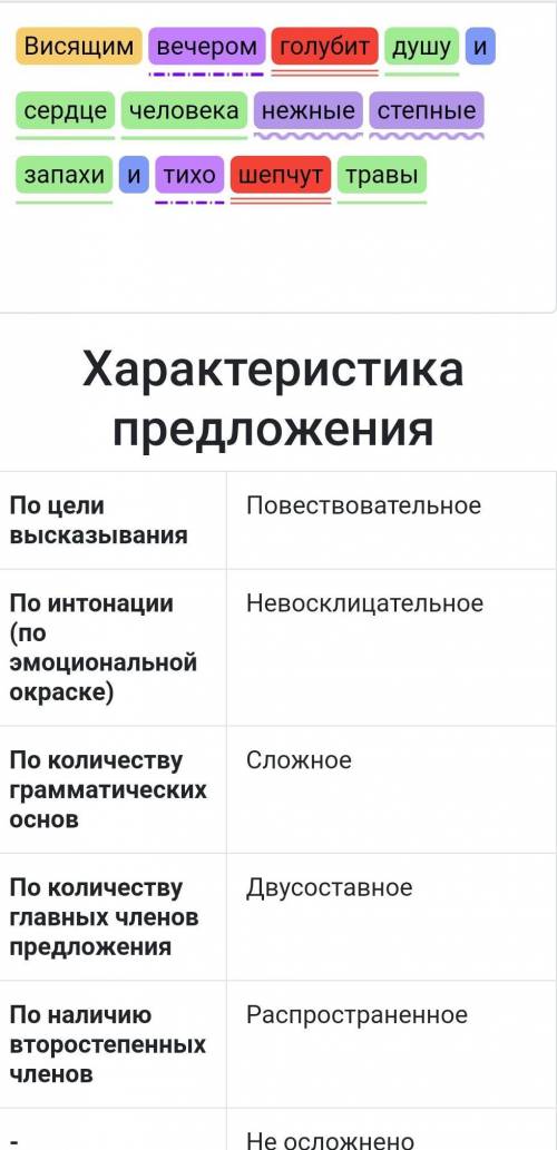 зробити повний синтаксичний розбір речення висняними вечорами голублять душу і серце людини ніжні ст