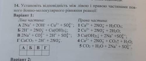 Установіть відповідність між лівою і правою частинами повного одно молекулярного рівняння реакції