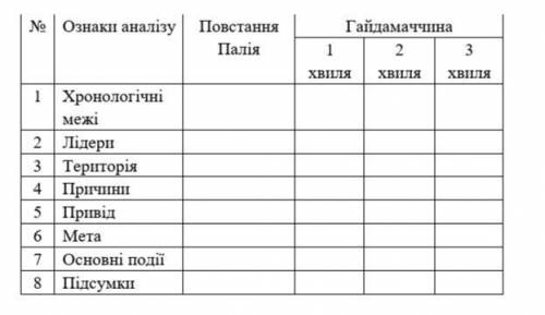 Треба тільки повстання Гайдамаччини.