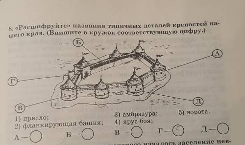 Расшифруйте названия типисных деталей крепостей