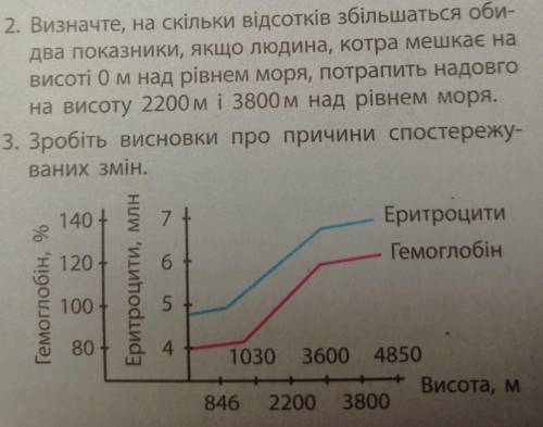 визначте на скільки відсотків збільшаться обидва показники якщо людина котра мешкає на висоті 0 м на