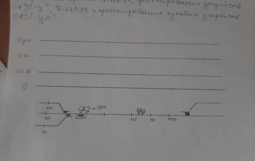 Построить график движения и расставить световые показания светофоров