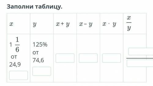 Арифметические действия над рациональными числами. Урок 4Заполнить таблицу.