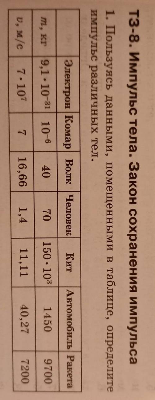 Пользуясь данными, помещëнными в таблице, определите импульс различных тел
