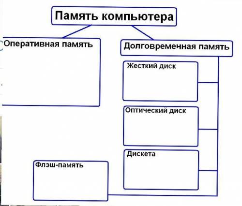 Заполните таблицу. как заполнить таблицу