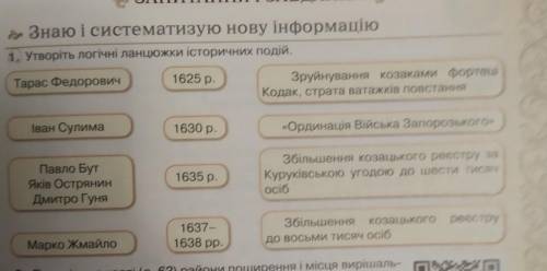 Утворіть логічний ланцюжки історичних подій