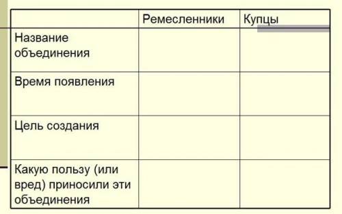 с таблице это на понедельник кто от только Хотелась бы чтобы было правильноКто сделает заранее