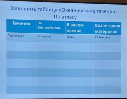 Заполните таблицу по географии