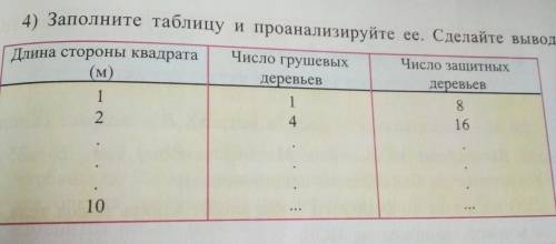 164. При каких значениях пв условии предыдущей задачи число грушевых деревьев в квадрате со стороной