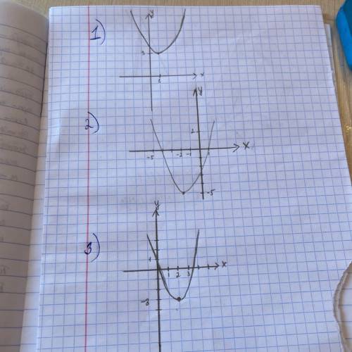 Нарисовать таблицу функций у=( х-1 )^2 +3 у=(х+2)^2 -5 у = -3+(х-2)^2