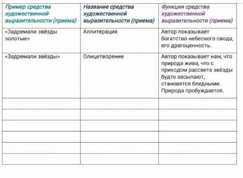 Затем письменно в тетради заполнить табличку средств художественной выразительности. Средства художе