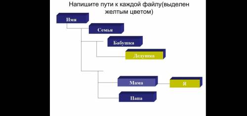 Это Домашнее задание,на картинке все записано