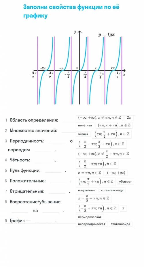 !заполните свойства функции по графику