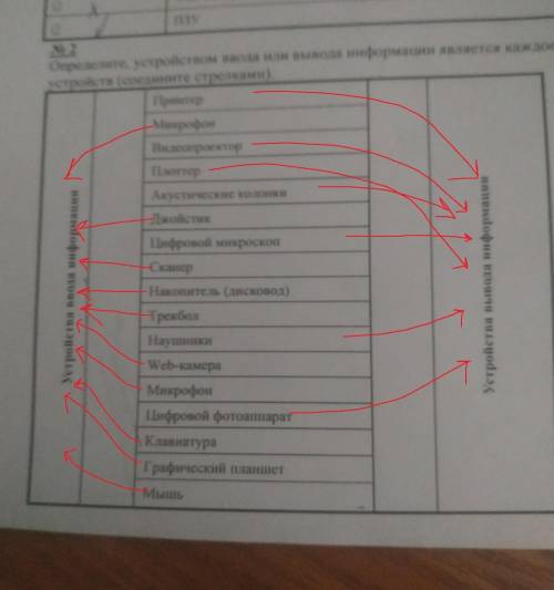 Определите устройством ввода или вывода информации является каждое из устройств соедините стрелками