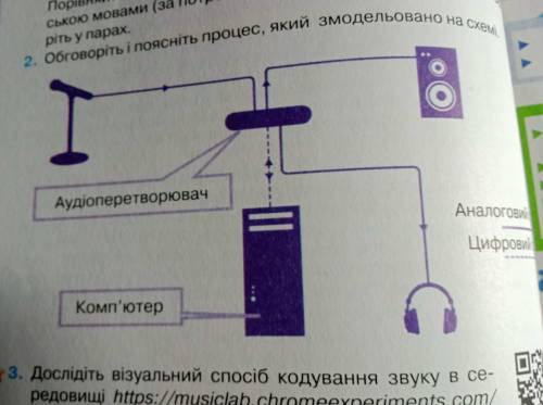 2. Обговоріть і поясніть процес, який змодельовано на схемі