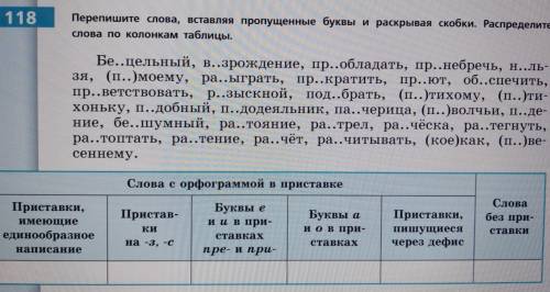 Перепишите слова, вставляя пропущенные буквы и раскрывая скобки. Распределите слова по колонкам табл