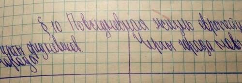 с таблицей 7 класс там написано черты средневекового времени и черты города нового времени