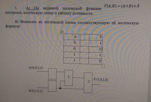 По заданной логической функции построить логическую схему и таблицу истинности Выписать из логическо