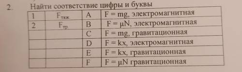 Найти соответствие цифры и буквы A F= mg, электромагнитная 2 FTP. B F = PN, электромагнитная С F = m