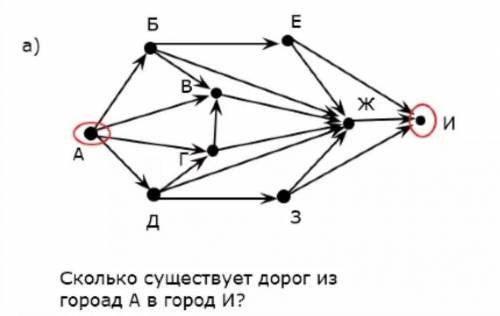 Сколько существует дорог из города А в город И?