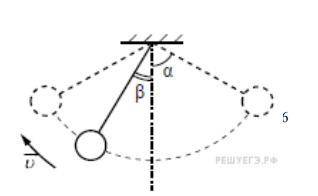 Маленький шарик, подвешенный к потолку на лѐгкой нерастяжимой нити, совершает колебания в вертикальн