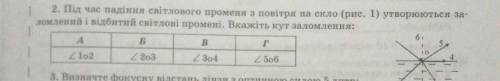 Під час падіння свiтлового променя з повітря на скло (рис. 1) утворюються за ломлений і відбитий сві