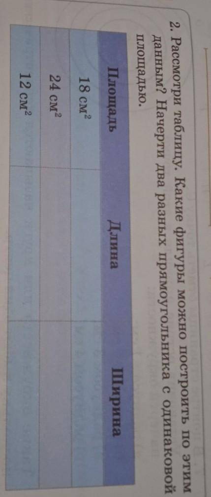 2. Рассмотри таблицу. Какие фигуры можно построить по этим данным? Начерти два разных прямоугольника