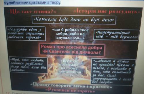 Уважно роздивіться інформаційний плакат. Хто з героїв роману майстер та маргаритта й за яких обстави